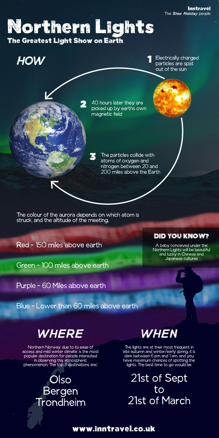 What you need to know about the Northern Lights Travelettes Bloglovin’